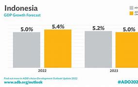 Cara Mengalahkan Sistem Hdi Di Indonesia Terbaru 2023